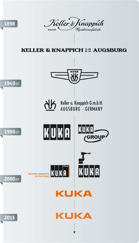 KUKA Robotics - Three Things You Didn't Know