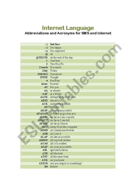 5 Pages Internet Language Abbreviations And Acronyms For Sms And