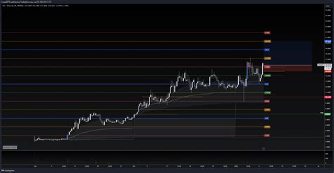 Binance Tiausdt Chart Image By Cryptorptr Tradingview