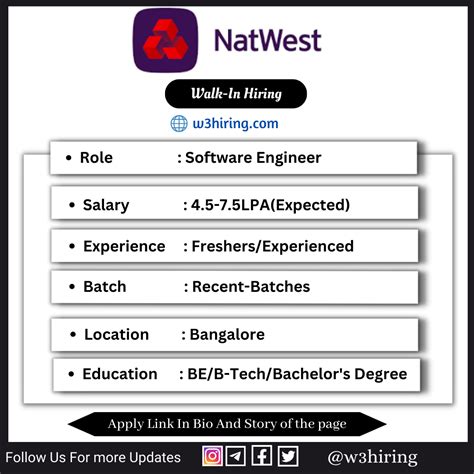 Natwest Recruitment Hiring Software Engineer Bachelor S Degree