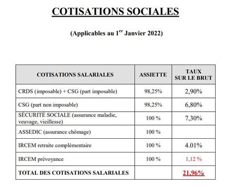 Comment Calculer Cotisation Cnss Image To U