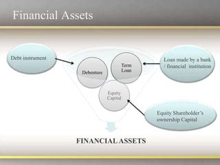 Capital Market Structure PPT