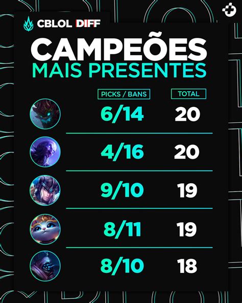 Mais Esports On Twitter Se Liga Nos Bonecos Mais Presentes Do Cblol