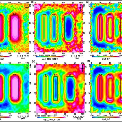 A Stdr B Thd Stdr And C Sf Maps Of Gravity Data Upward