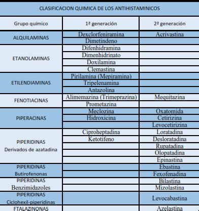 ANTIHISTAMINÍCOS Y LA HIPERSENSIBILIDAD DEL SISTEMA INMUNE