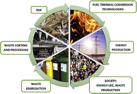 Waste To Energy Waste Power Indonesia