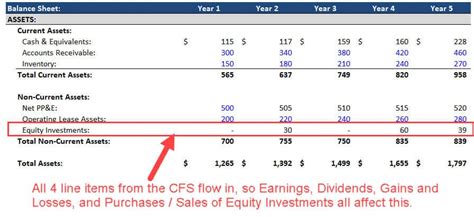 Equity Method Of Accounting Excel Video And Full Examples