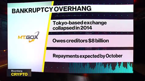 Watch Concern Over 8B For Mt Gox Creditors Bloomberg