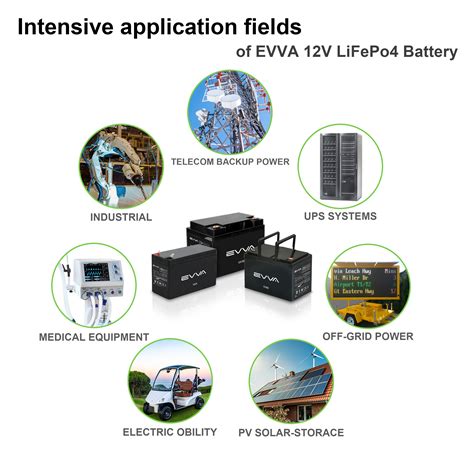 Why More And More People Choose Lifepo4 Battery News Evva High End Lithium Ion Battery Expert