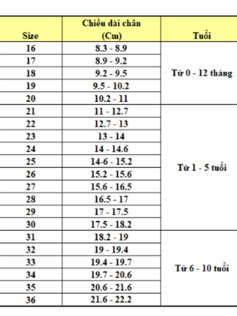 Bảng Size Giày Trẻ Em Chuẩn Và đầy đủ Nhất Hiện Nay Chia Sẻ Kiến Thức