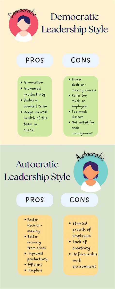 Democratic Leadership: Effective Strategies, Pros & Cons & Characteristics