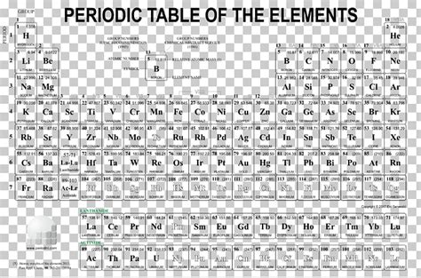 Oxidation chart periodic table - pilottatka