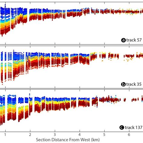 Profiles Of Insar Los Displacement Time Series Obtained