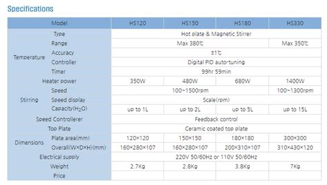 HOT PLATE STIRRER ยหอ MTops
