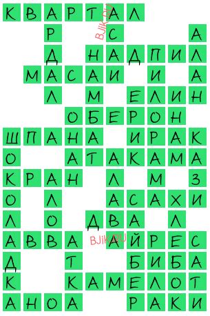 Собака Айболита 4 букв - сканворд дня 22098