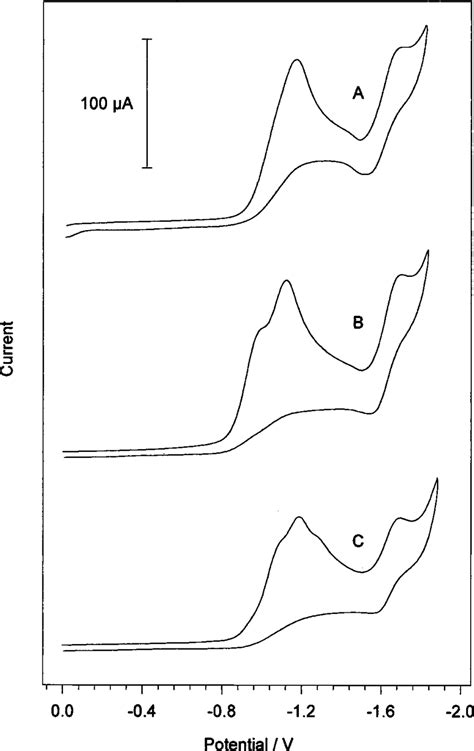 Cyclic Voltammograms Recorded At A Scan Rate Of 100 Mv S 1 With A Download Scientific Diagram