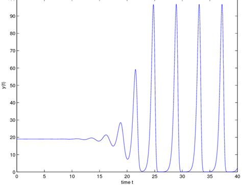 a. Population of Lemmings−−Time Series | Download Scientific Diagram