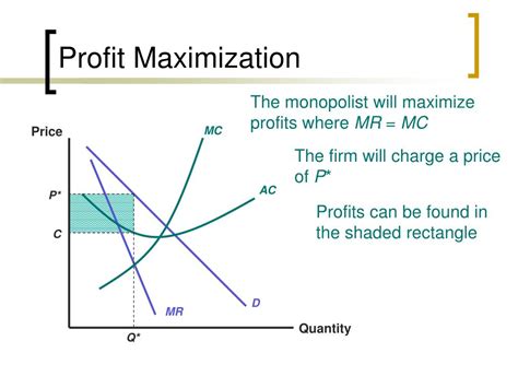 Ppt Monopoly Powerpoint Presentation Free Download Id 3207526