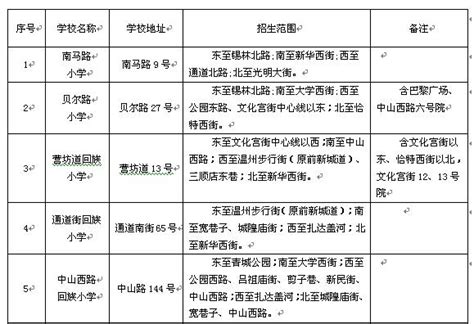 快來看！2018年呼和浩特市四區小學招生劃片範圍公布！看看孩子分在哪！ 每日頭條