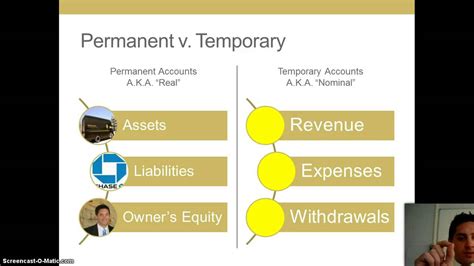 Permanent V Temporary Accounts Youtube