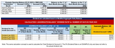 Dividend Faq Epf Kwsp Malaysia