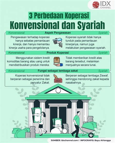 Cek Perbedaan Koperasi Syariah Dan Koperasi Konvensional