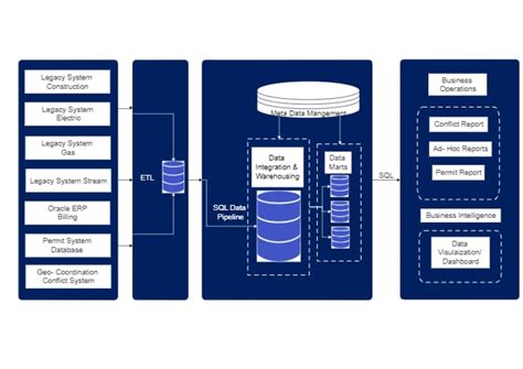 System Architecture Edrawmax Templates The Best Porn Website