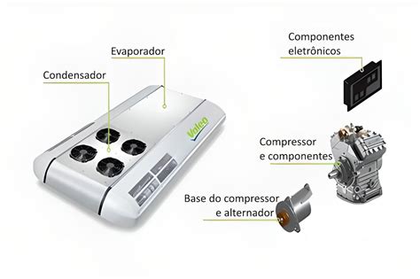 Sistemas Do Ar Condicionado De Nibus