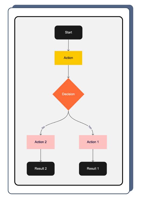 Workflow Mapping & Strategy Toolkit