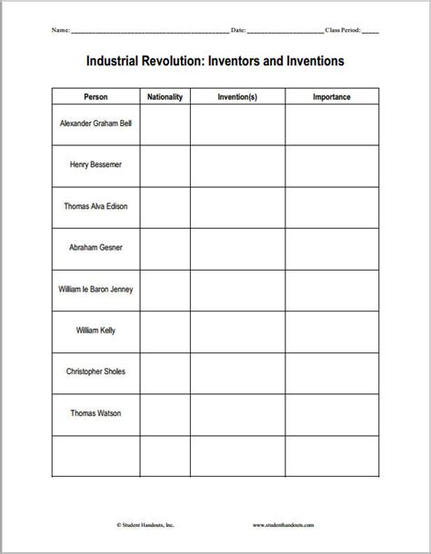 Industrial Revolution Inventors and Inventions Worksheet | Student Handouts