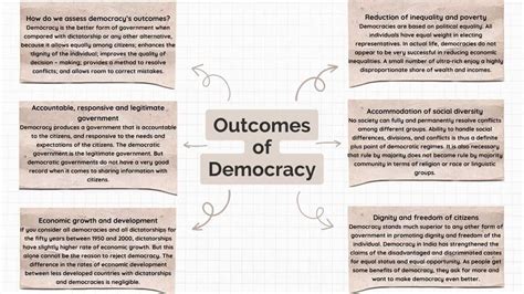 Cbse Outcomes Of Democracy Class 10 Mind Map For Chapter 5 Of Social