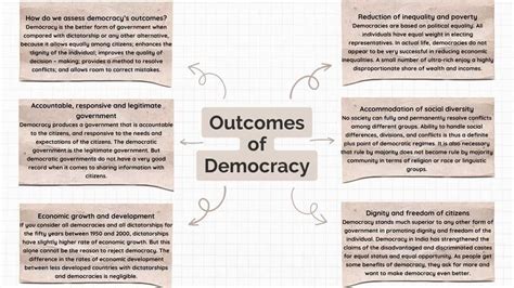 Cbse Outcomes Of Democracy Class Mind Map For Chapter Of Social