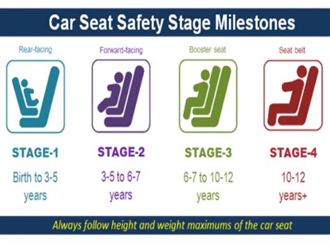 Pennsylvania Car Seat Laws Explained Important Pa Car Seat Safety