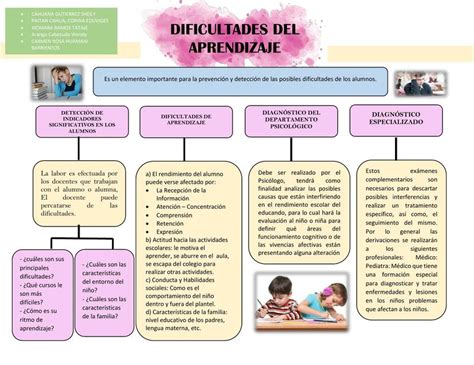 ¿cuáles Son Las Principales Causas De Los Problemas De Aprendizaje