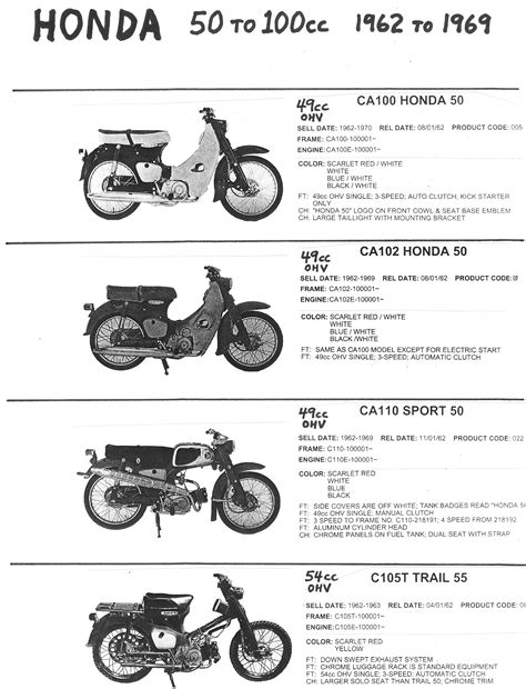 1965 Honda C100 Wiring Diagram Wiring Diagram Pictures