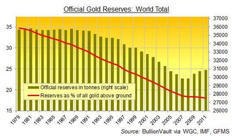 Basel III And Gold | Seeking Alpha