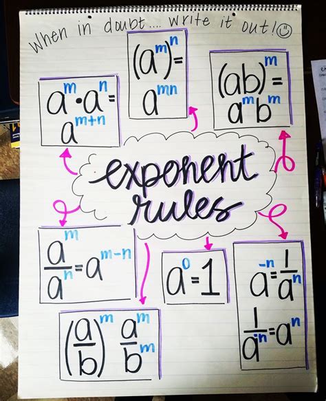 Rules Of Exponents Cheat Sheet