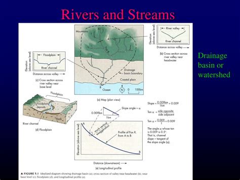 Ppt Rivers And Streams Powerpoint Presentation Free Download Id