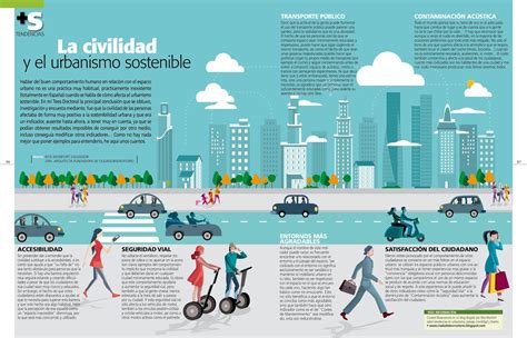 Ciudad Observatorio Ciudad Sostenible S Tendencias La Civilidad Y