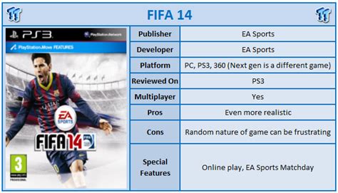 Fifa 14 Playstation 3 Review