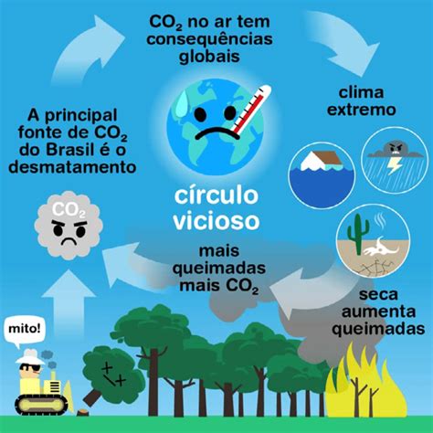 Mudanças Climáticas E Distúrbios Hídricos Download Scientific Diagram