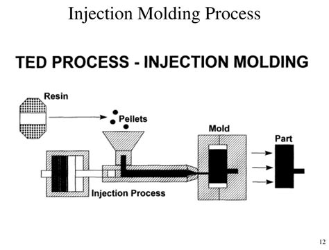 Ppt Injection Molding Molds Powerpoint Presentation Free Download Id 5653013