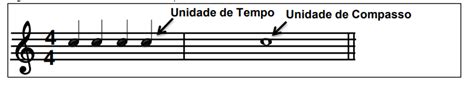 Fundamentos da Teoria Musical para a Leitura Rítmica Professor Abimael