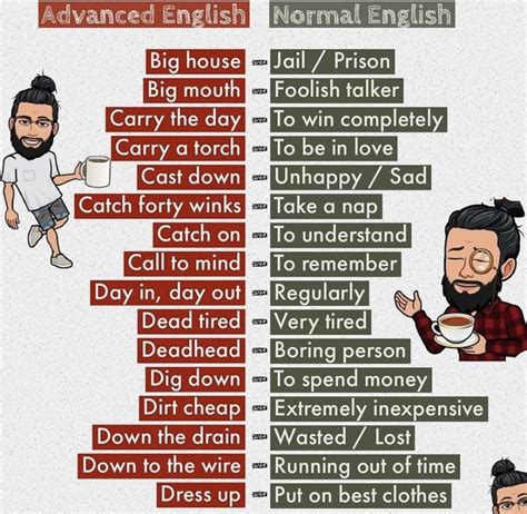 Pin de Jarossay em Slang | Vocabulário em inglês, Aulas de inglês ... 