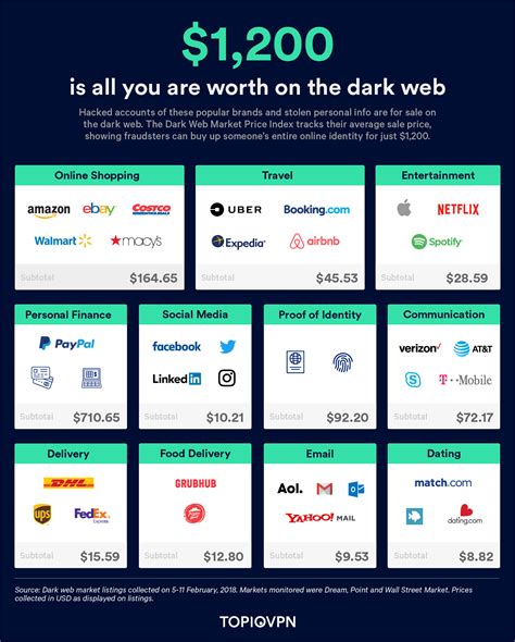 Darknet Market Prices Dark Markets Usa