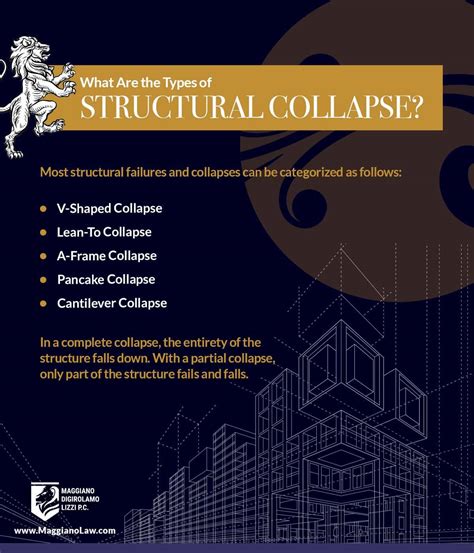 Types of Structural Failure & Collapses in Construction Accidents