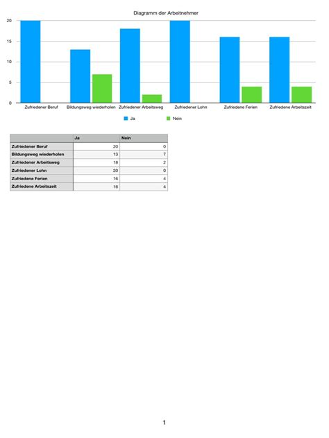 Tabelle Und Diagramm | PDF