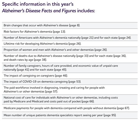 Alzheimers Disease Facts And Figures 2023