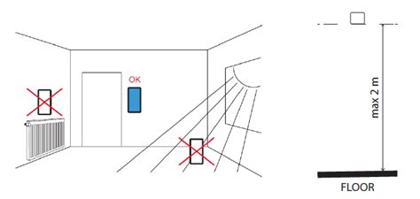 WUNDA Smart Thermostat User Manual - thermostat.guide