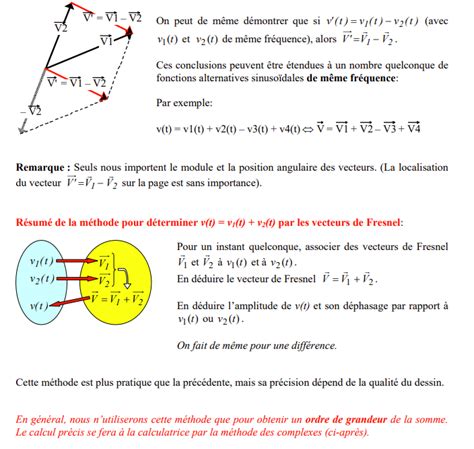 LES FONCTIONS SINUSOÏDALES